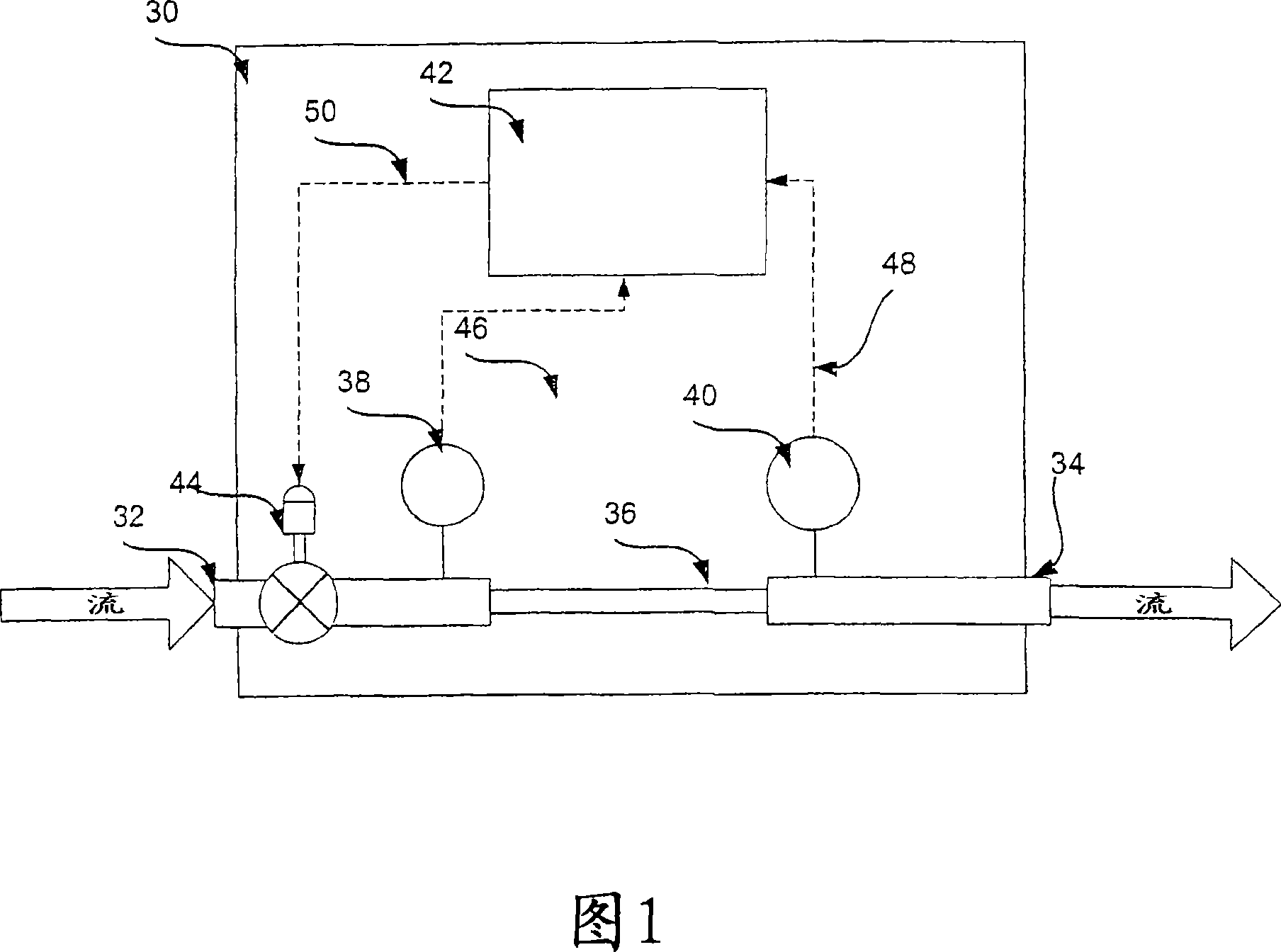 System and method for calibration of a flow device