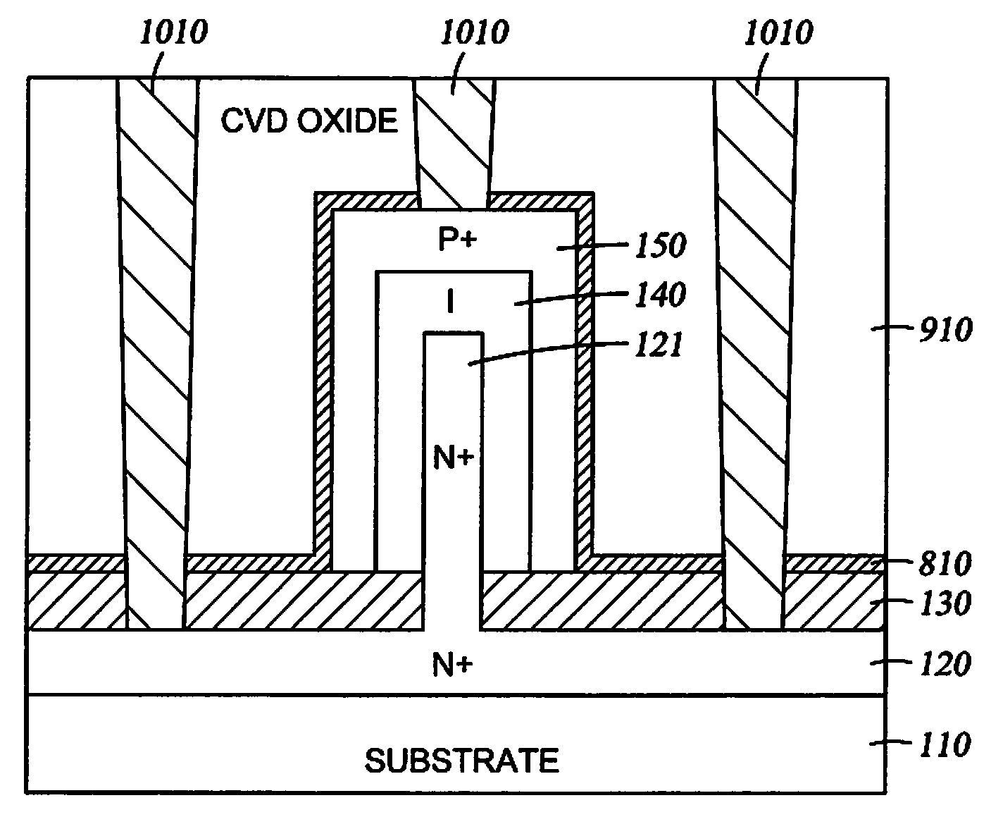 Fin PIN diode