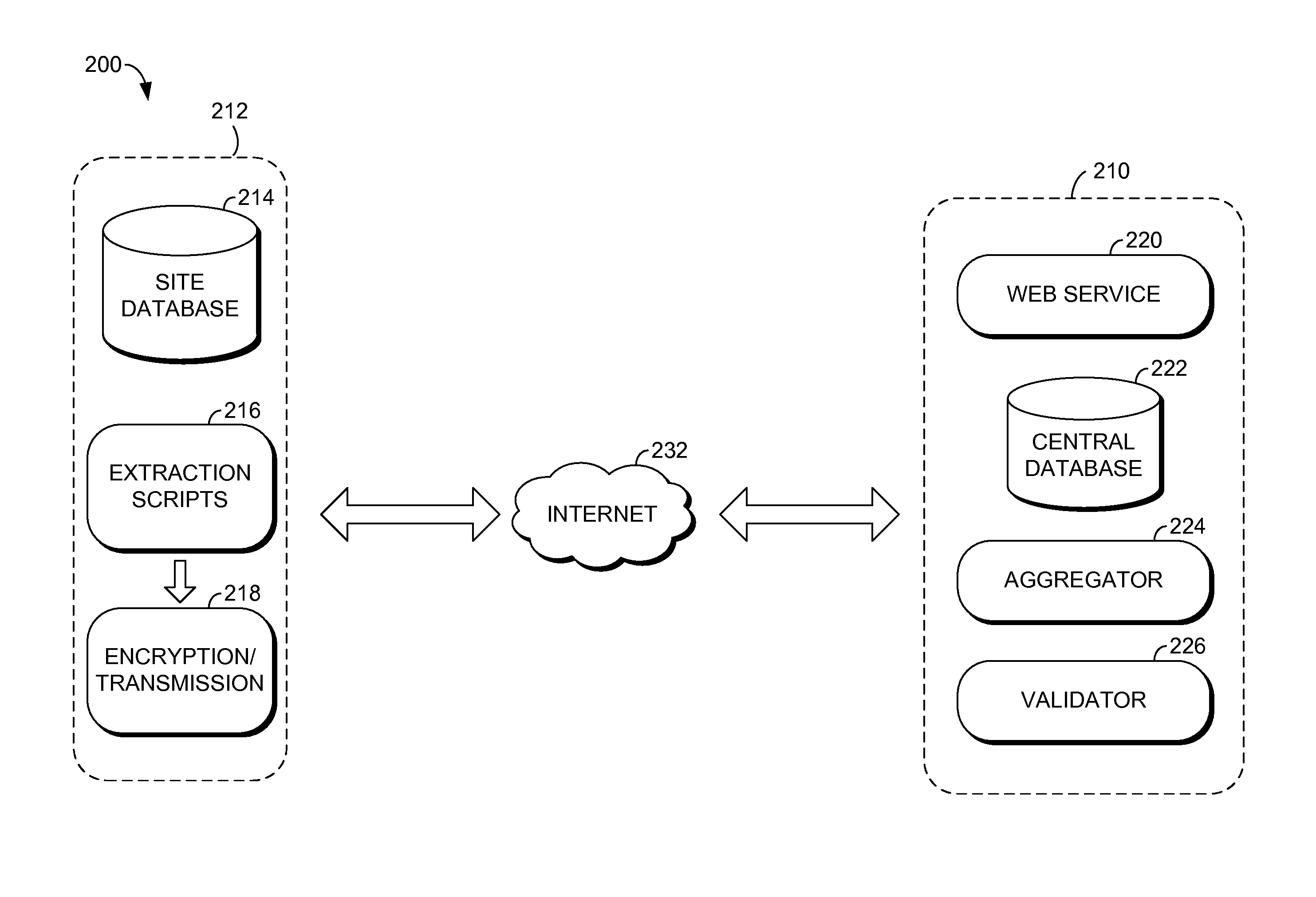 Centralized data mapping for site-specific data extraction