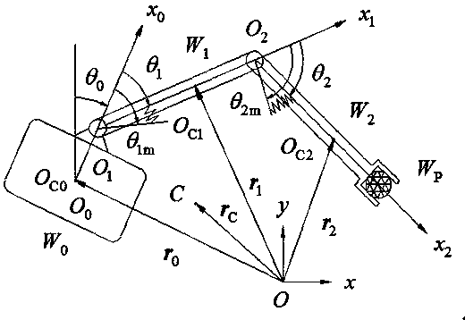 Robust self-adaptive sliding-mode control method for flexible-hinge space station manipulator