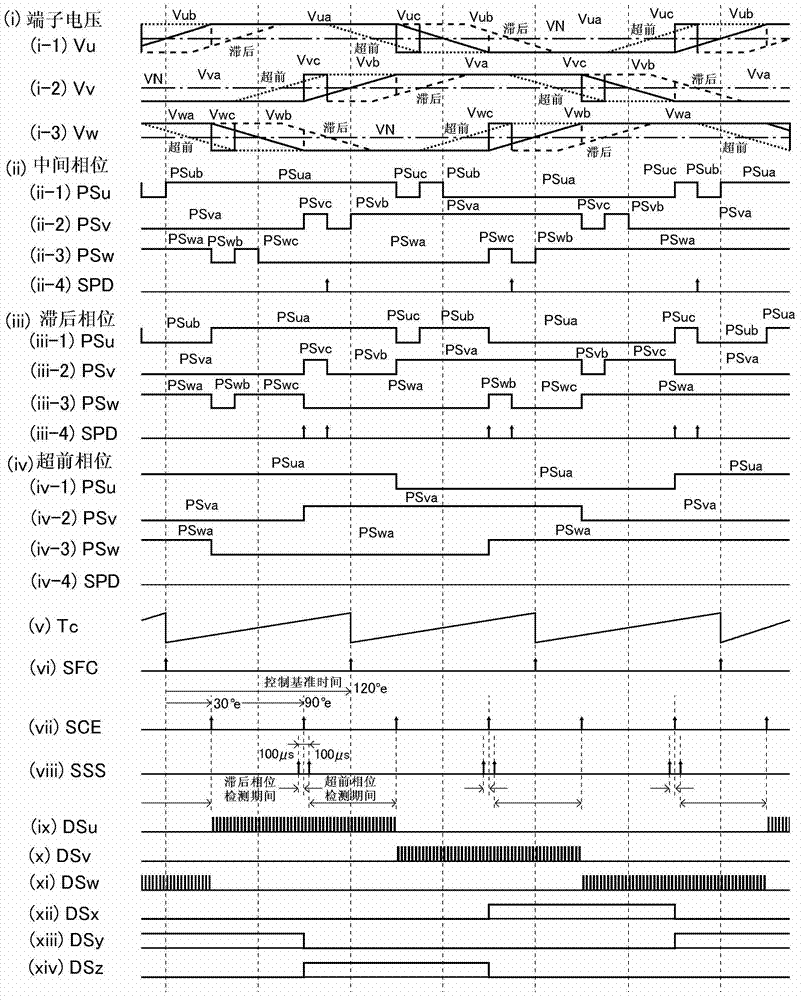 Inverter control device, electric compressor using inverter control device, and electric equipment