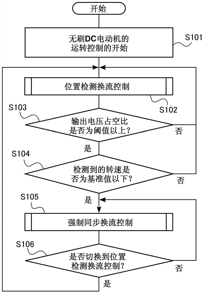 Inverter control device, electric compressor using inverter control device, and electric equipment