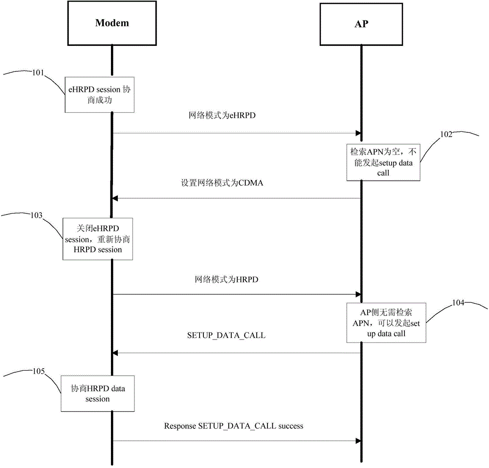 Method for terminal to automatically switch data link and terminal