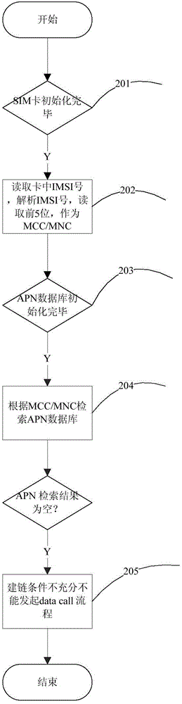 Method for terminal to automatically switch data link and terminal