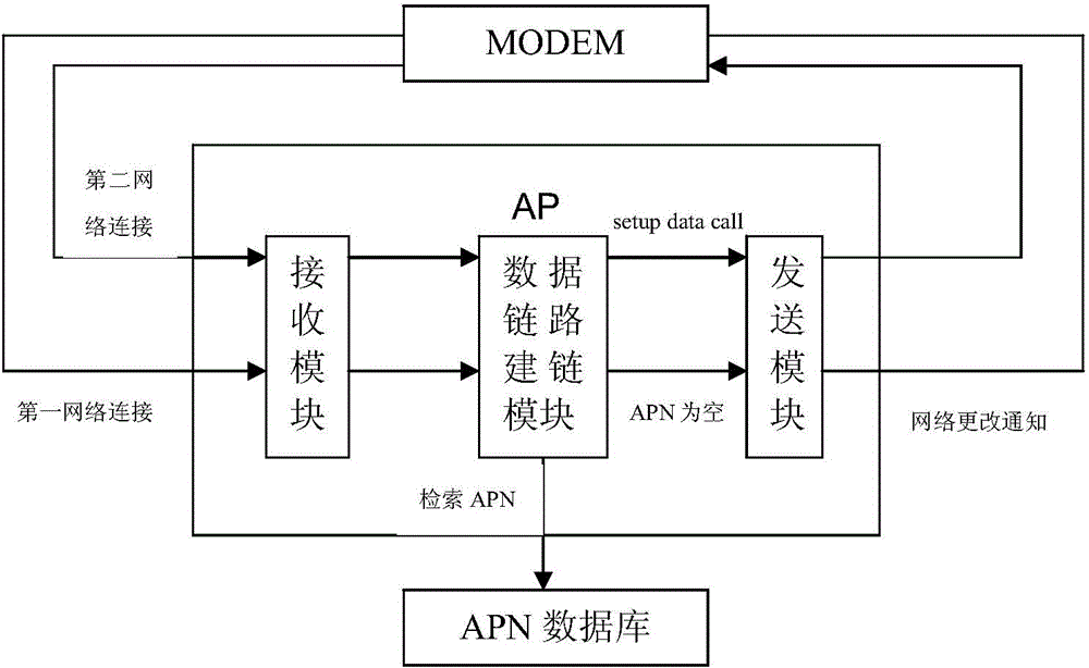 Method for terminal to automatically switch data link and terminal