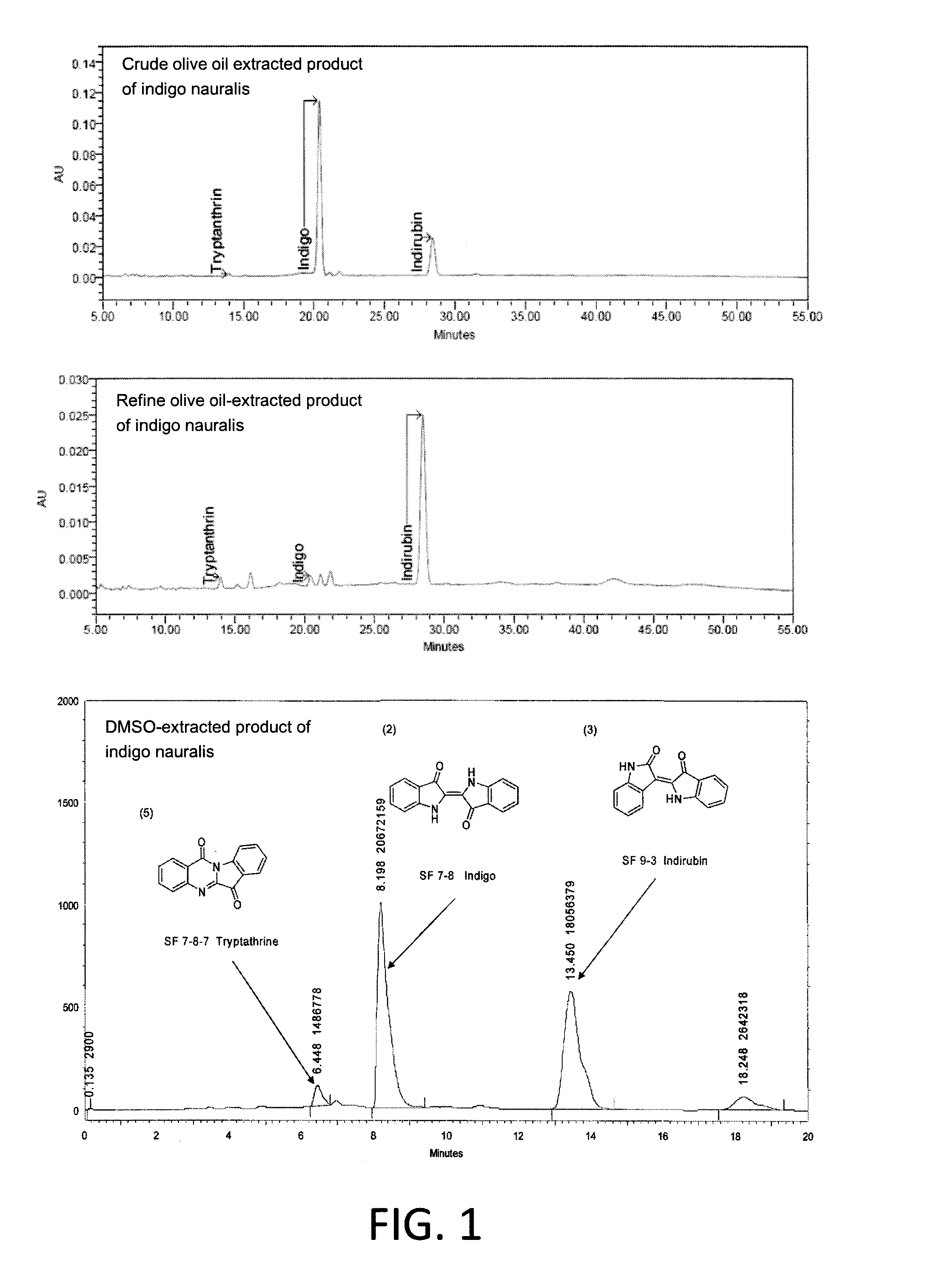 Oil-extracted product of indigo naturalis, and preparation process and uses thereof