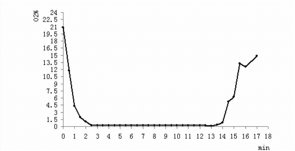 Method for increasing recovery rate of converter gas