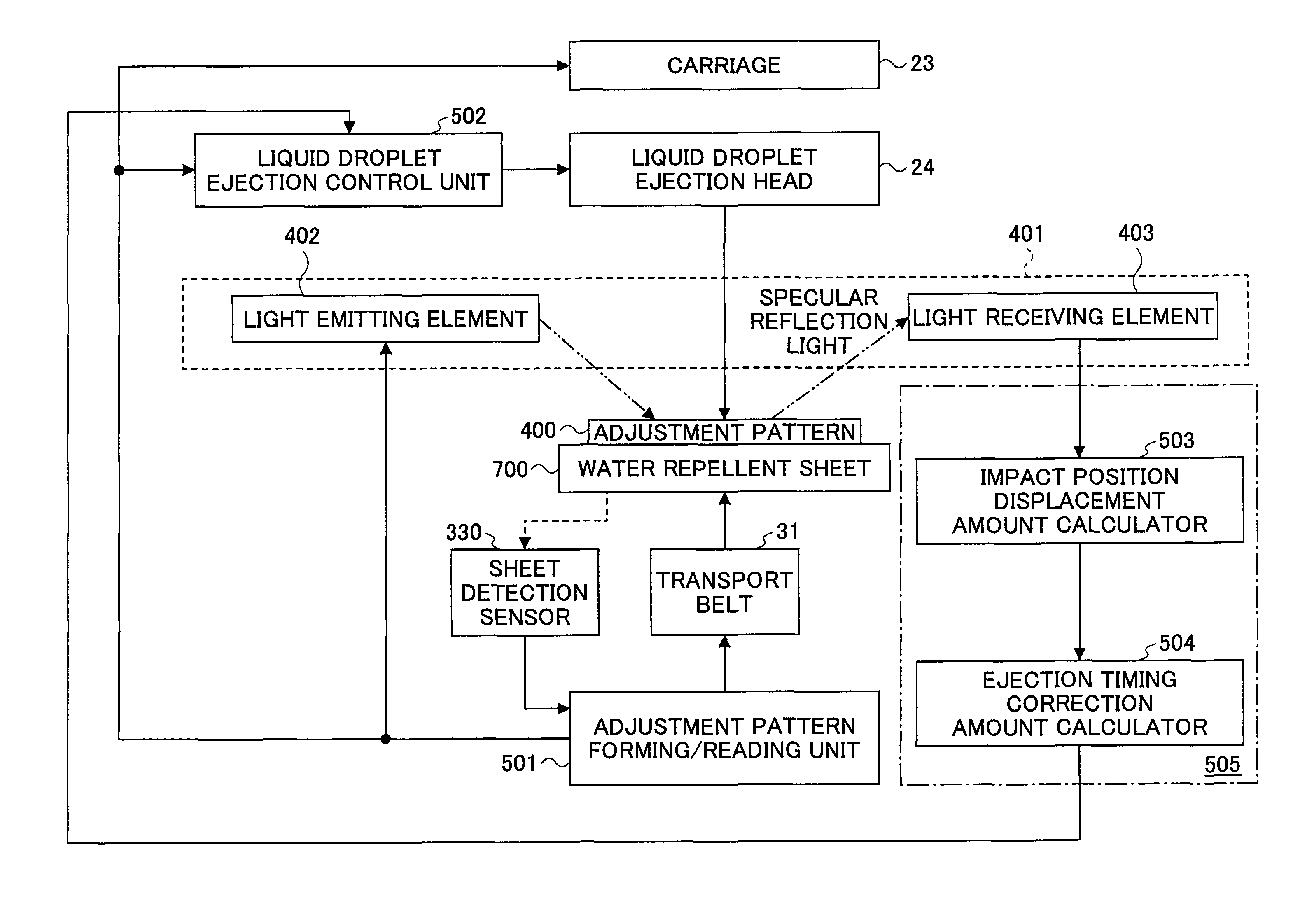 Image forming apparatus and impact position displacement correction method