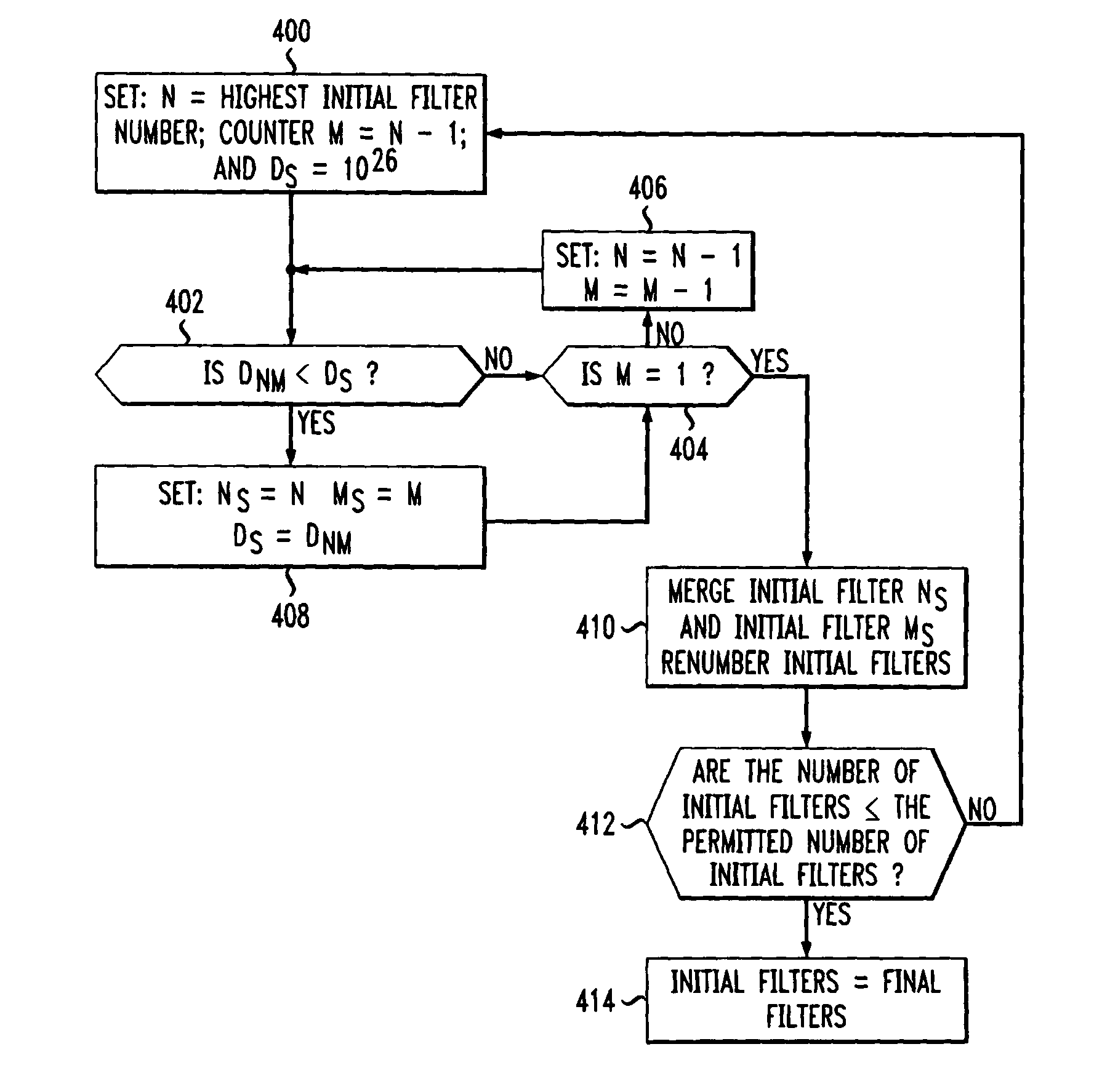 Effective deployment of temporal noise shaping (TNS) filters