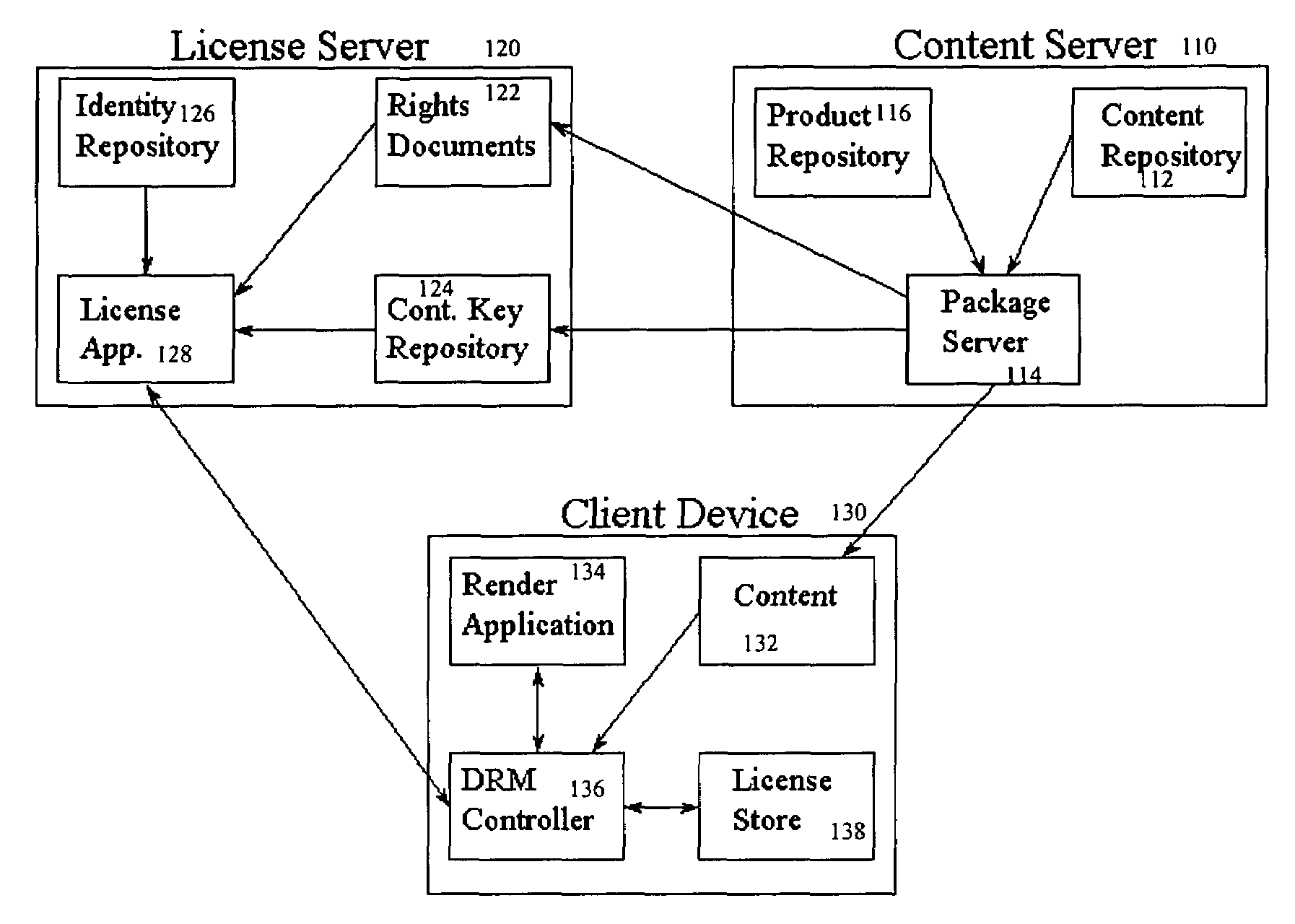 System and method for securing digital content