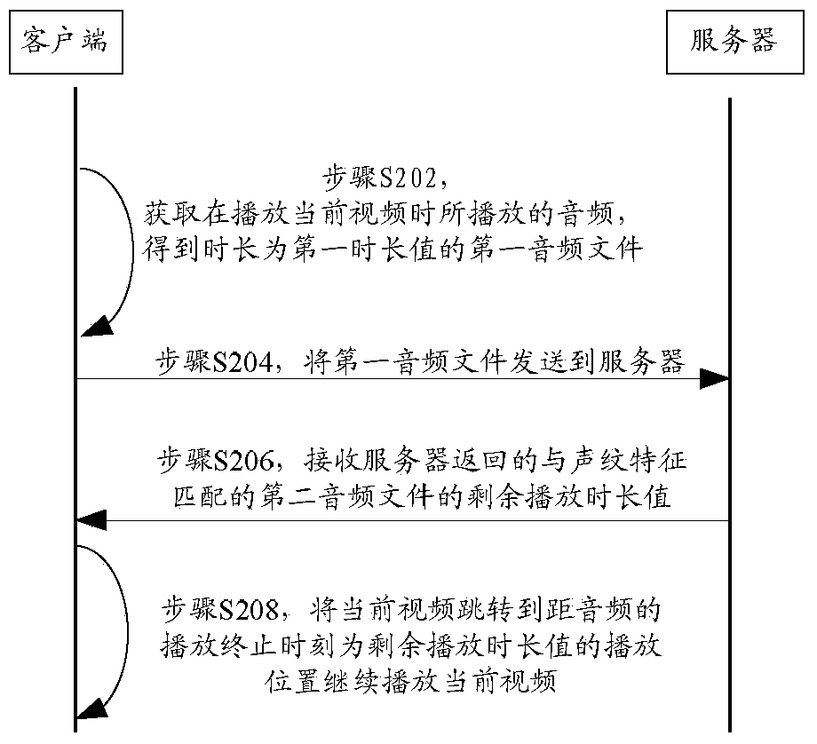 Video playback data processing method and client and server