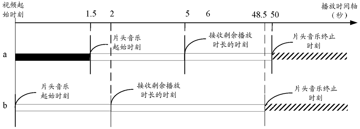 Video playback data processing method and client and server