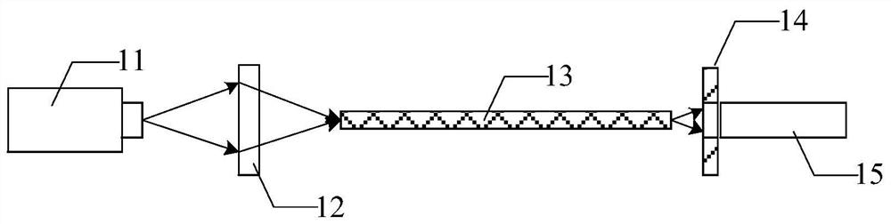 A laser light source device, projection system and control method thereof