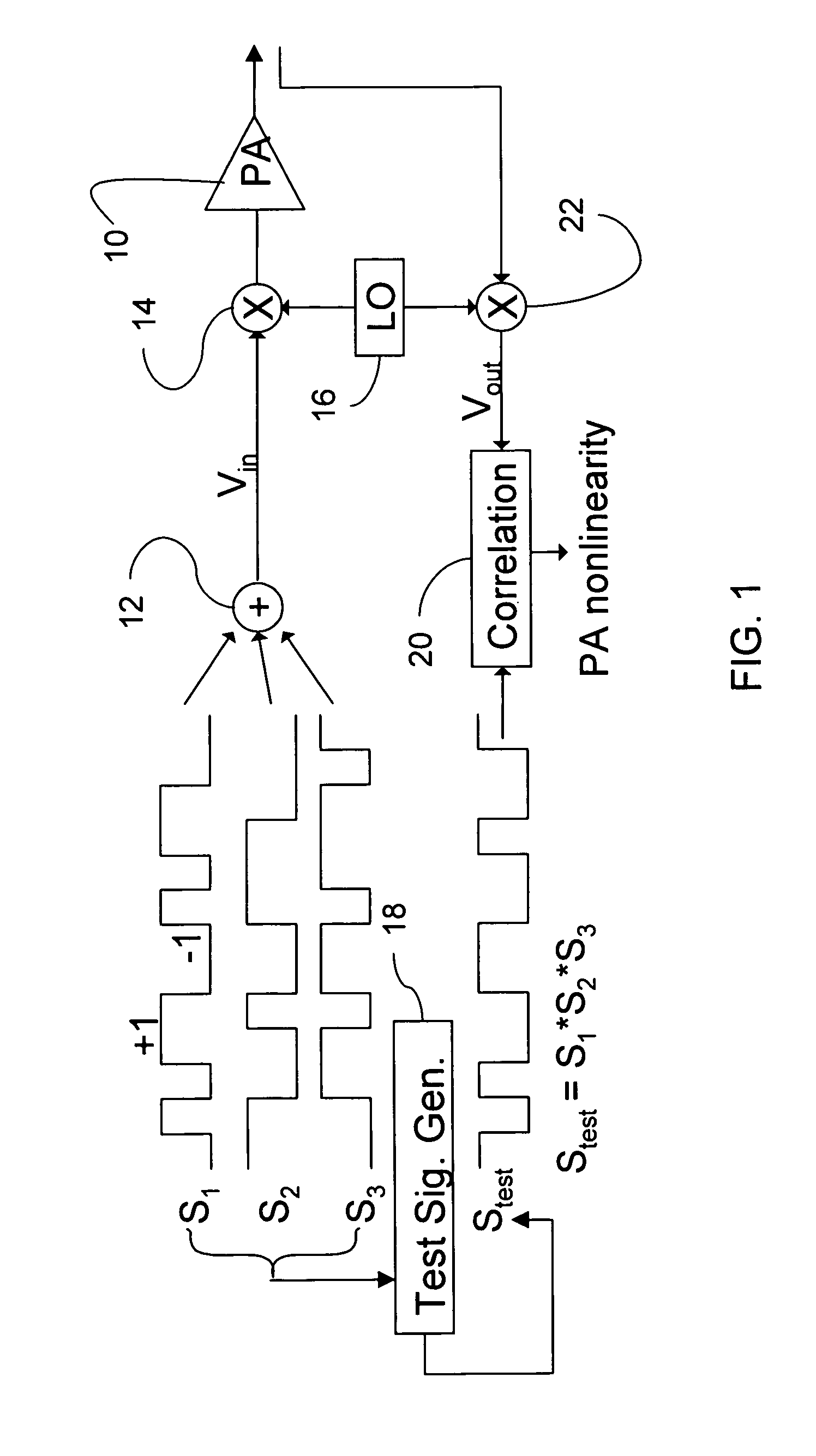 Correlation method for monitoring power amplifier