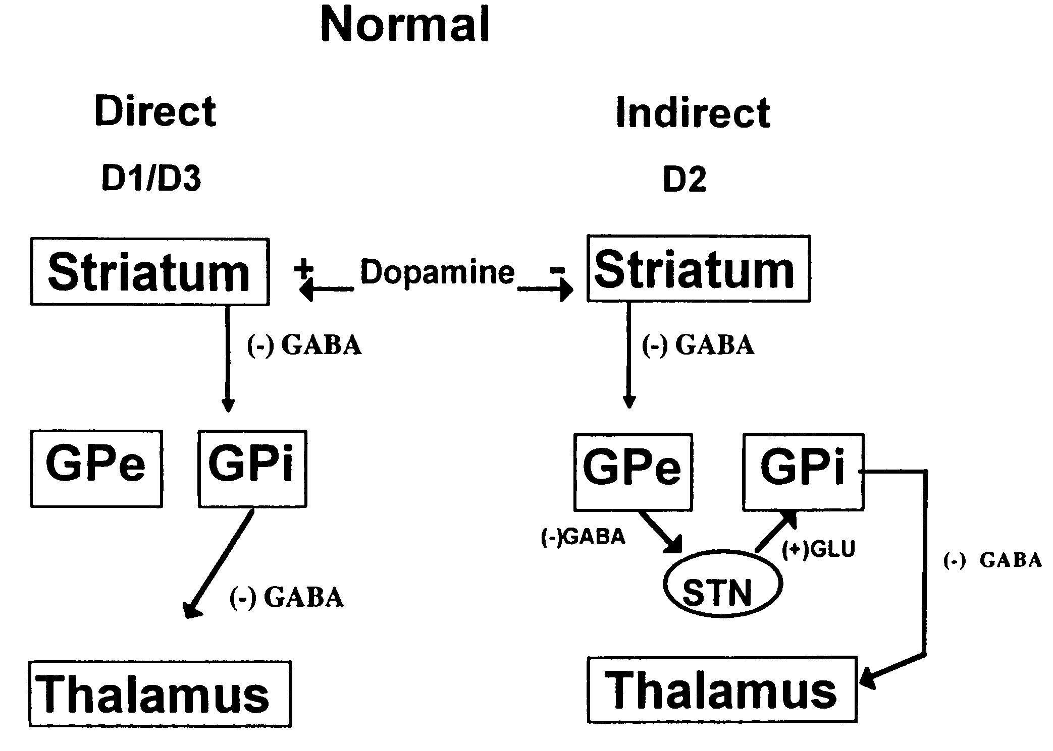 Treatment of Parkinson's disease with oligonucleotides