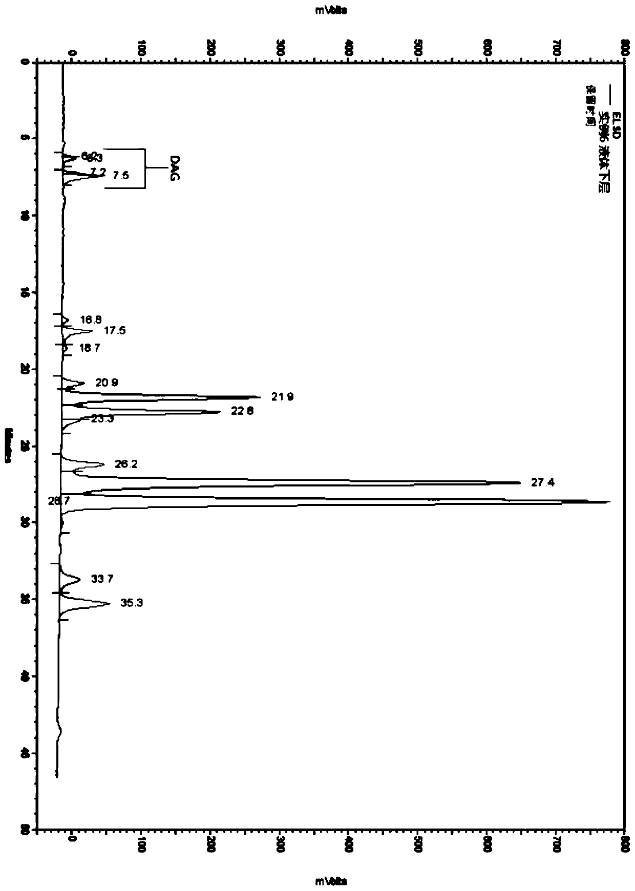 Method for preparing palm oil with low content of glycidyl ester and 3-MCPD ester