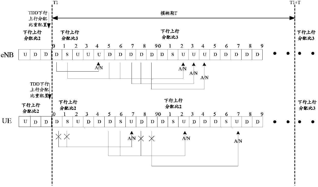 Service transmission method, device and system in long term evolution time division duplex system