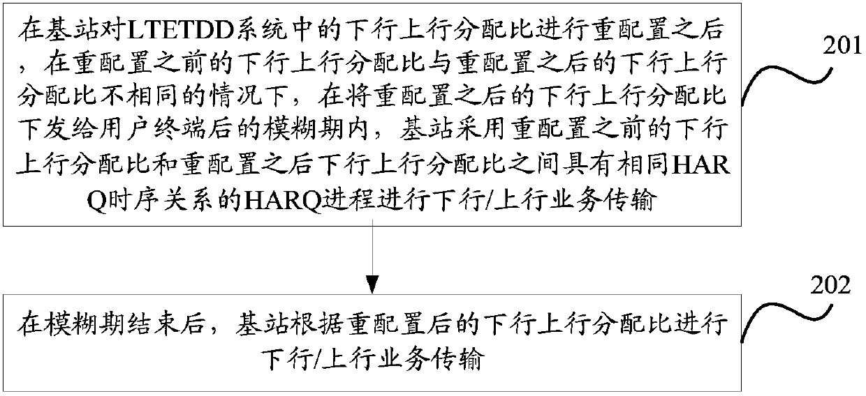 Service transmission method, device and system in long term evolution time division duplex system