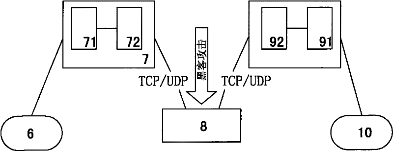 Communication data security protection method for private electric power public network