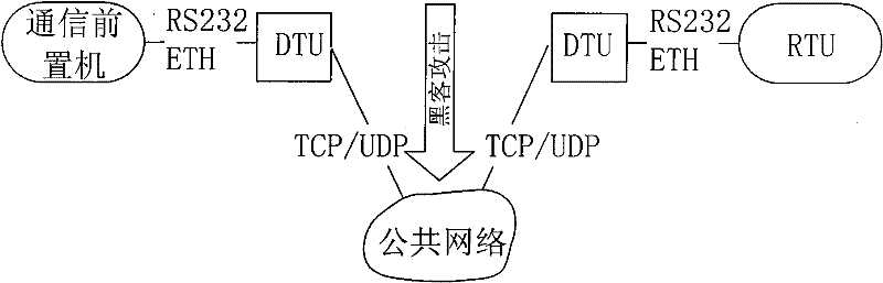 Communication data security protection method for private electric power public network