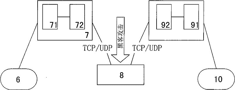 Communication data security protection method for private electric power public network