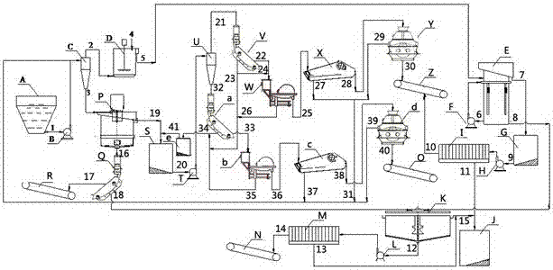 A sorting method for rough coal slime with disturbed bed dense medium cyclone for selection of refractory coarse coal