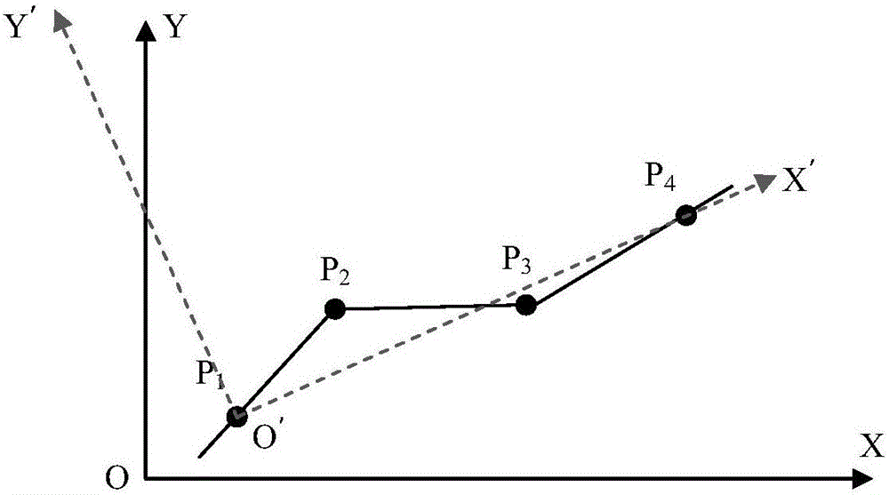 Terrain elevation sampling point encryption method taking morphology accuracy into account