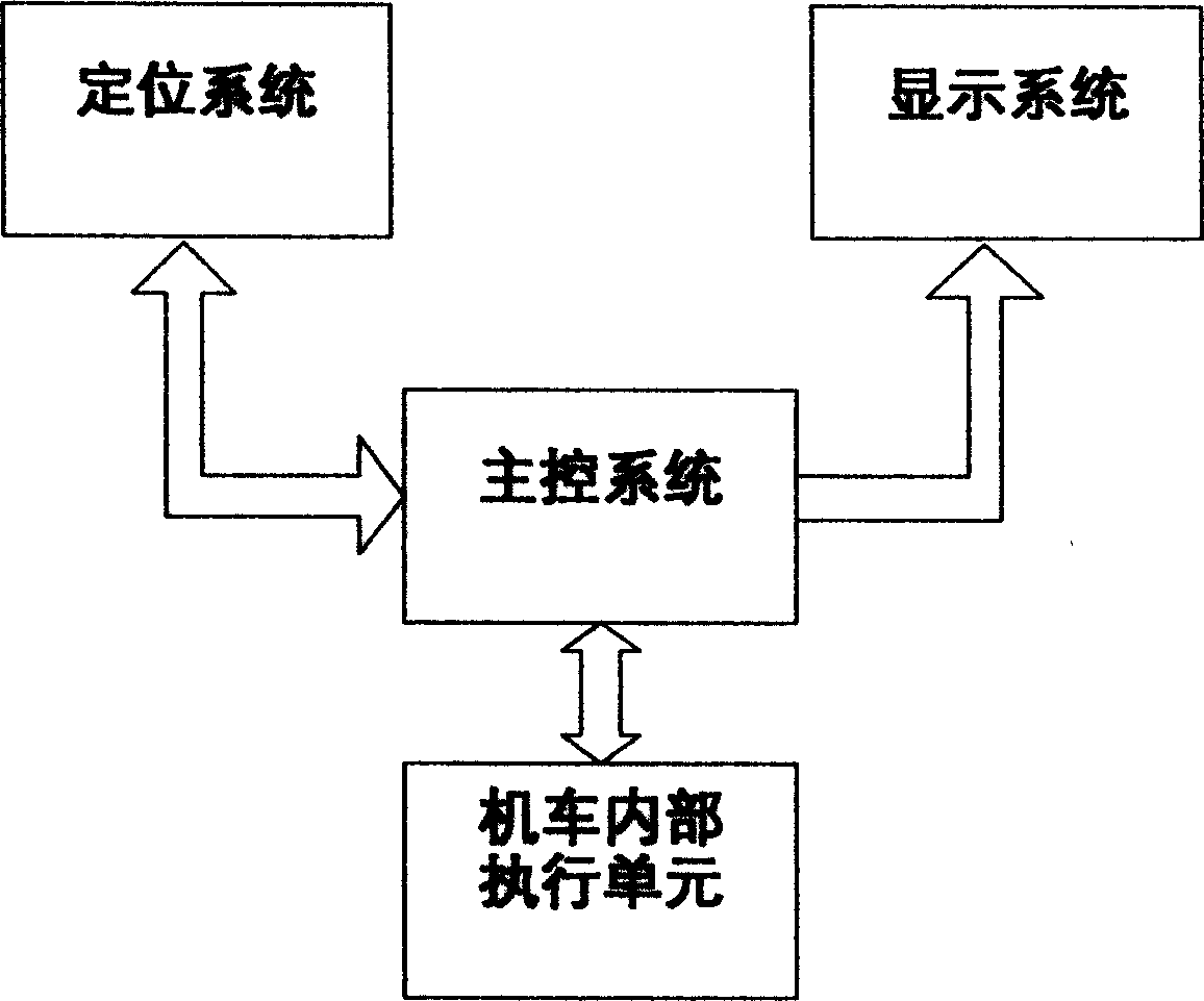 Vehicle-carrying automatically passing neutral section system of electric locomotive