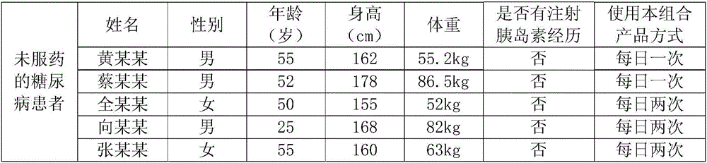 Functional nutritional powder composition suitable for patients with diabetes mellitus type II