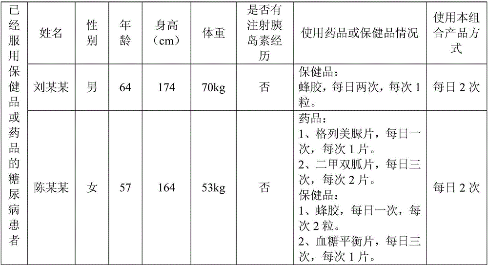 Functional nutritional powder composition suitable for patients with diabetes mellitus type II