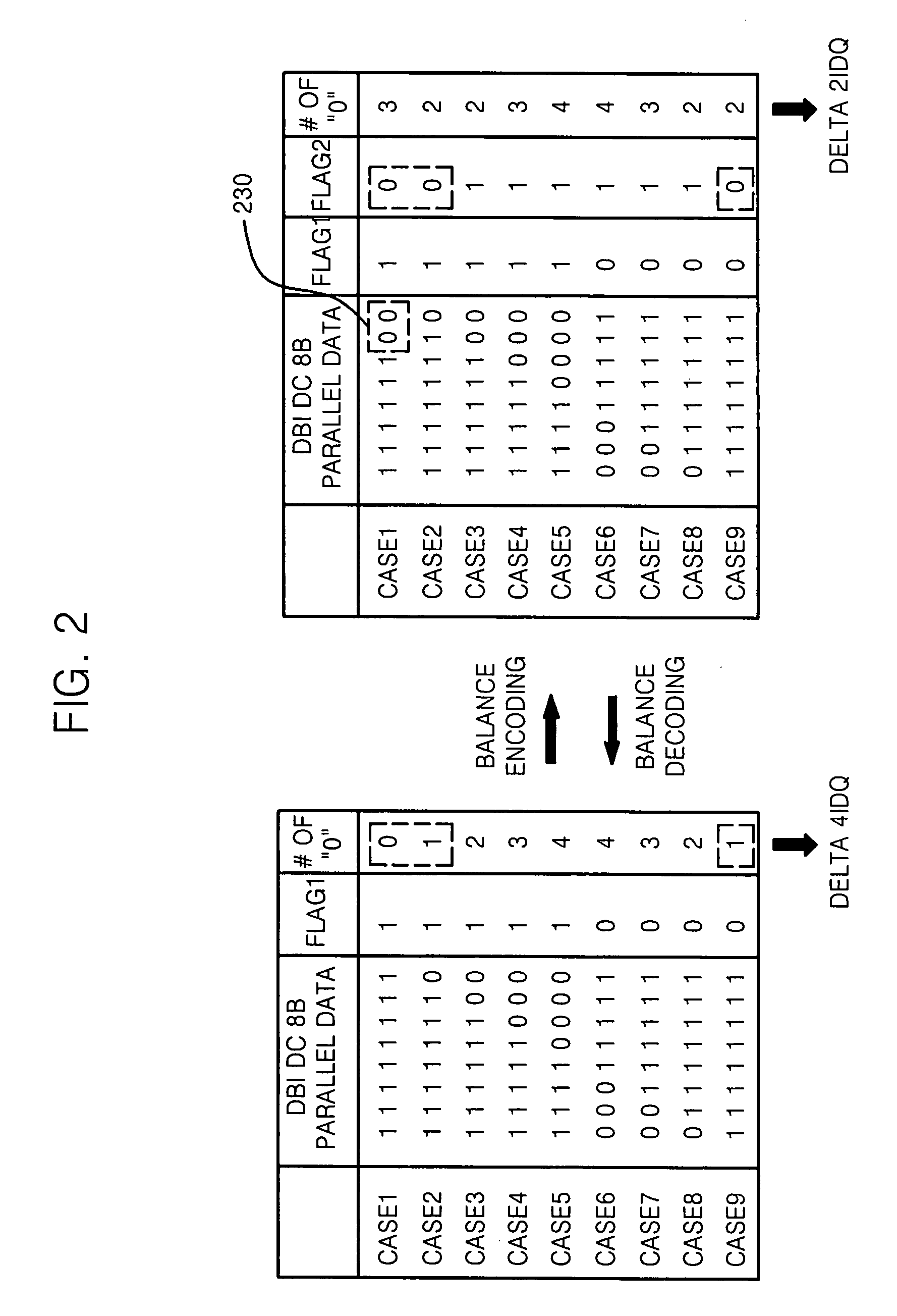 Low power balance code using data bus inversion