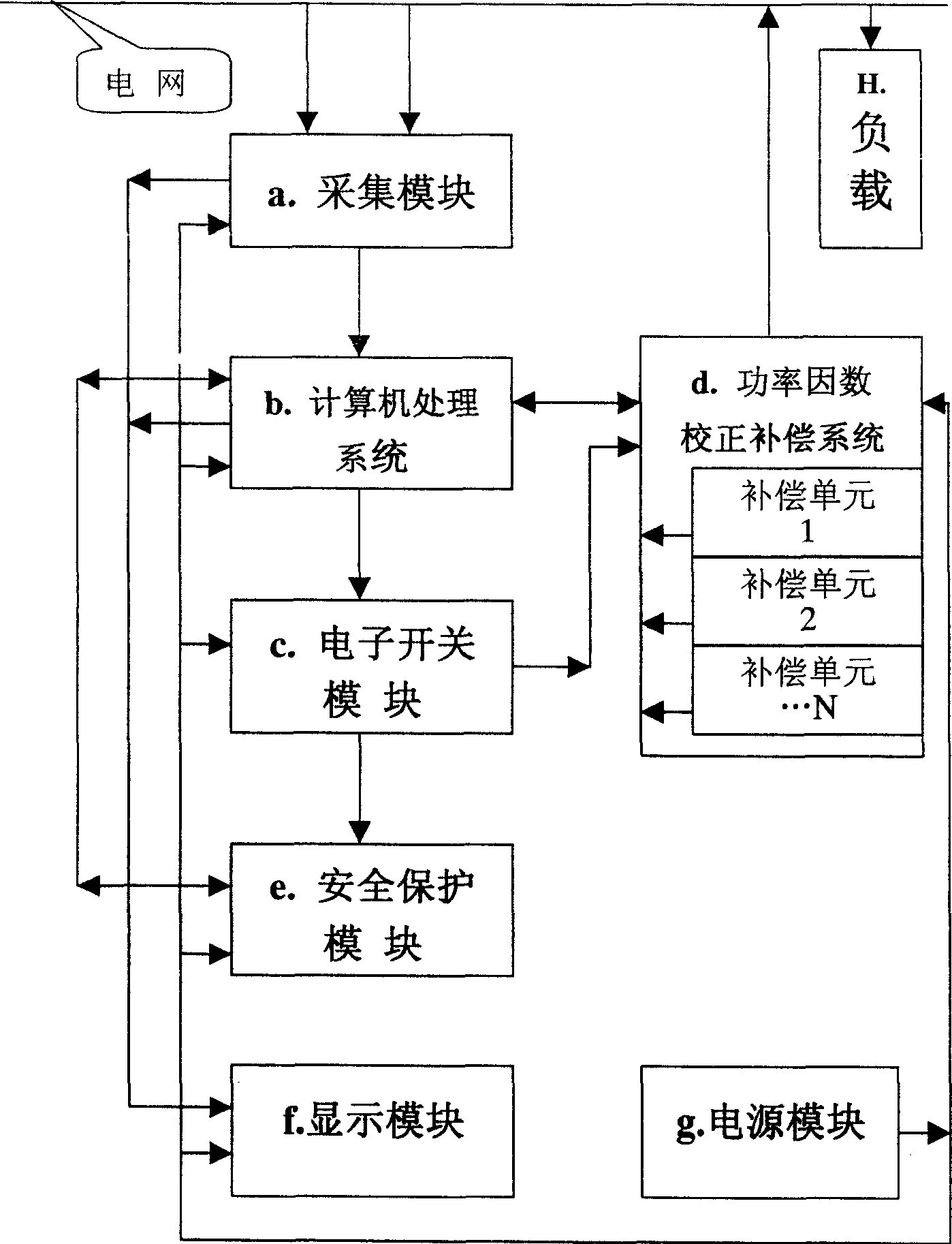 Method for implementing invest saving of electric energy and power network by improving power factor