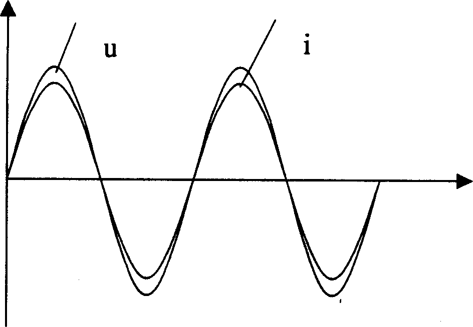 Method for implementing invest saving of electric energy and power network by improving power factor