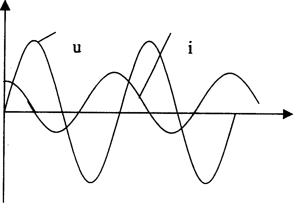 Method for implementing invest saving of electric energy and power network by improving power factor