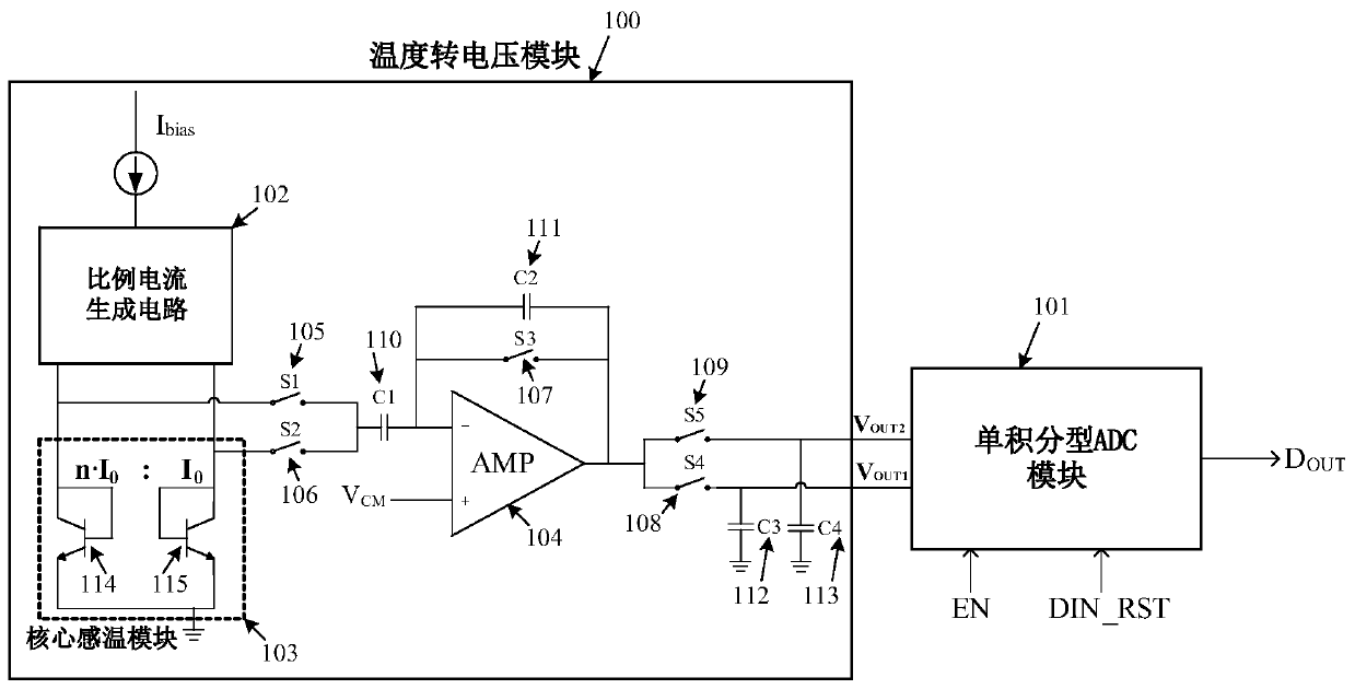 Temperature sensor integrated on CMOS image sensor and control method thereof