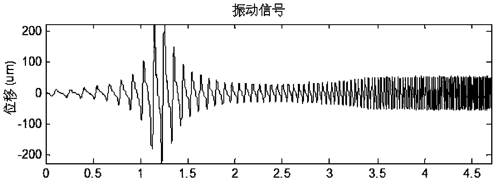 Adaptive STFT based rotary machine order tracking method