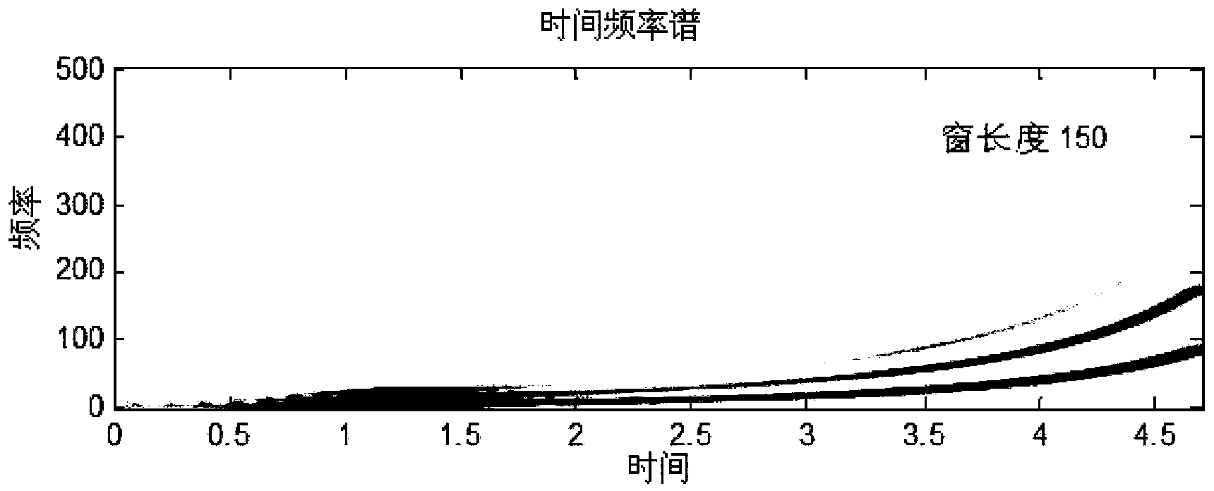 Adaptive STFT based rotary machine order tracking method