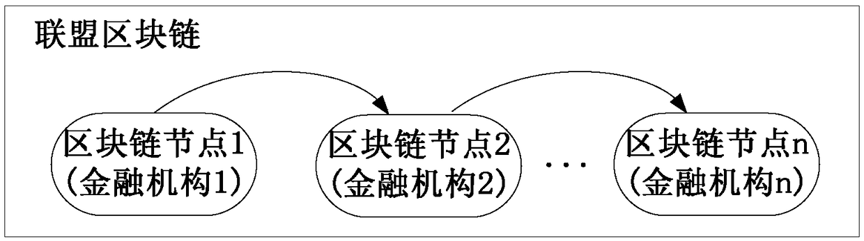 Risk control system and method and computer readable storage medium