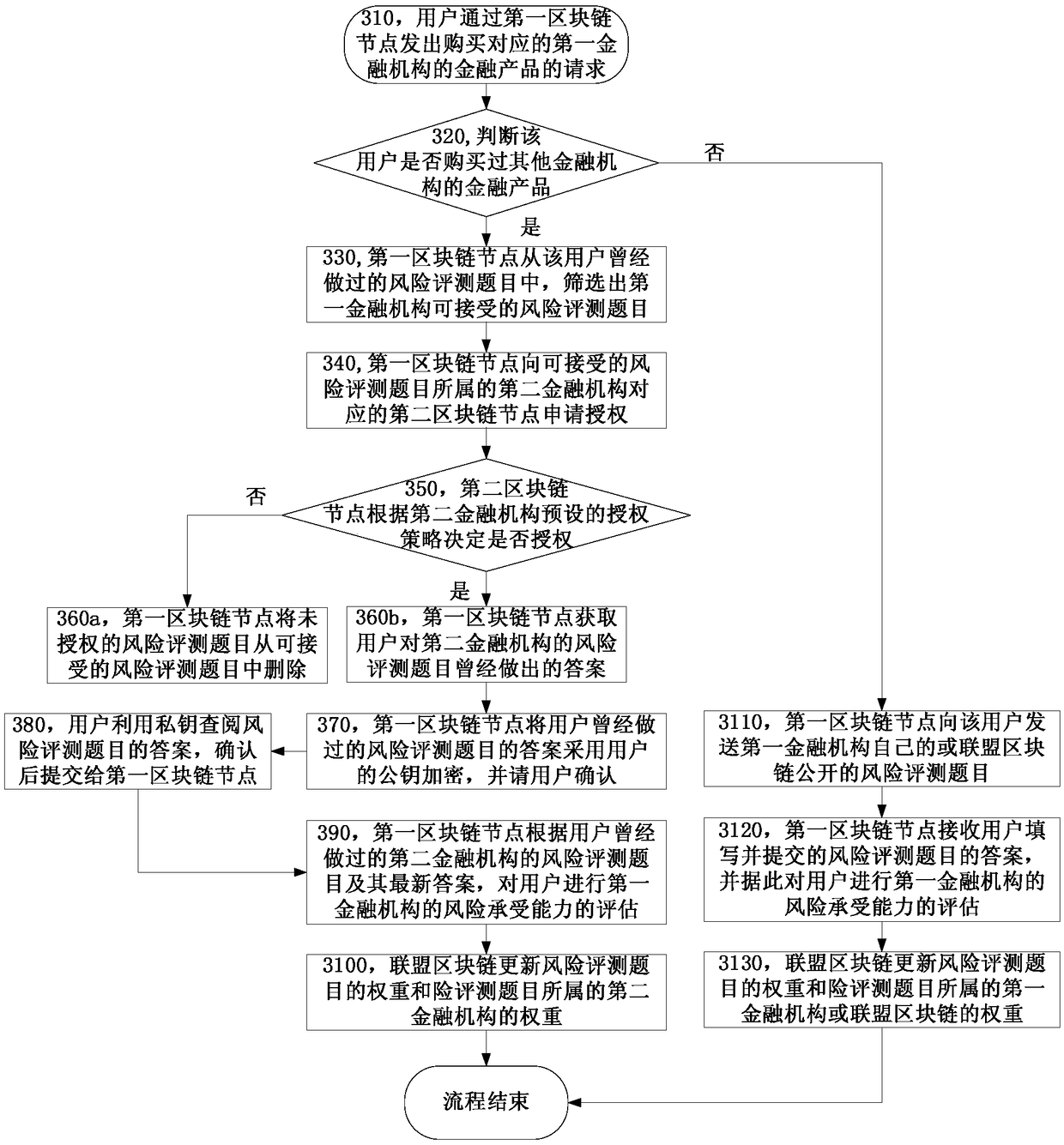 Risk control system and method and computer readable storage medium