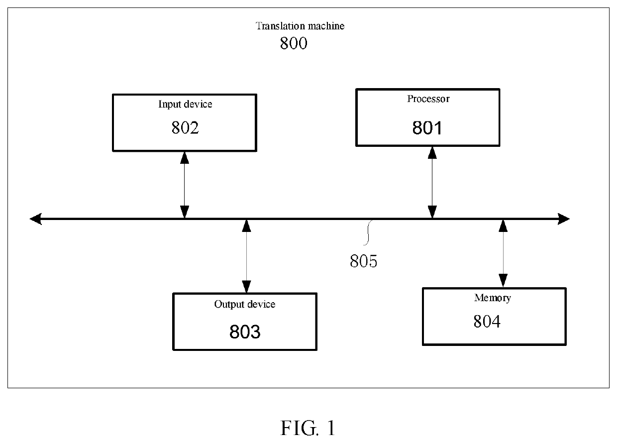 Smartphone-based telephone translation system