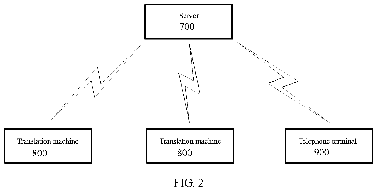 Smartphone-based telephone translation system