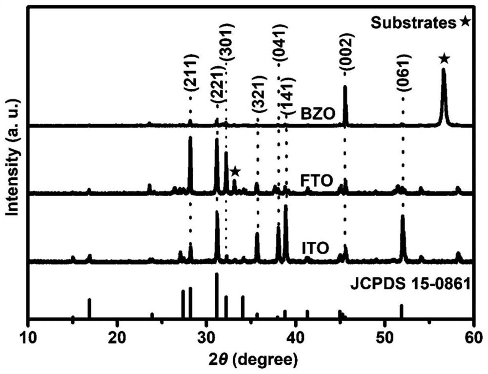 an inducement (sb  <sub>4</sub> se  <sub>6</sub> )  <sub>n</sub> Preparation method of antimony selenide photoelectric thin film with longitudinal growth of molecular chain