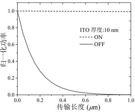 Absorption-type optical modulator structure based on ITO material