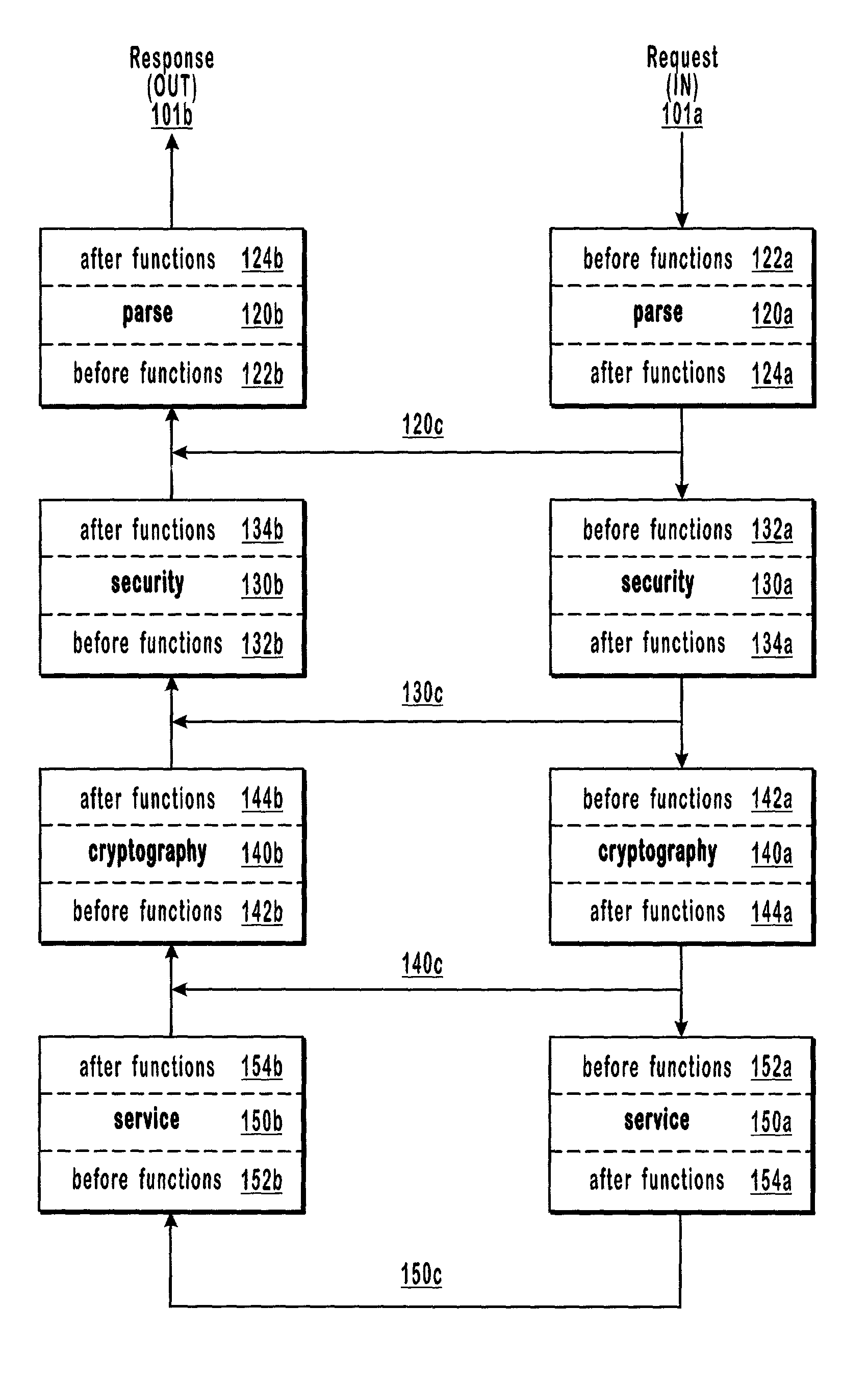 Executing dynamically assigned functions while providing services