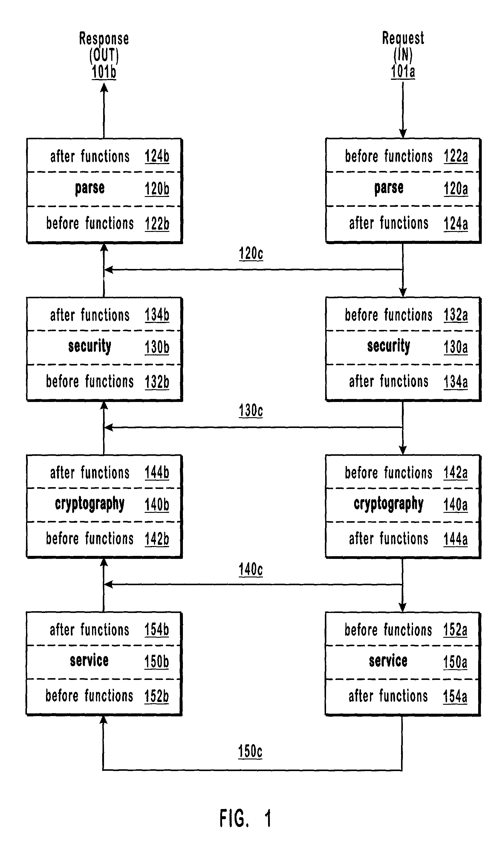 Executing dynamically assigned functions while providing services