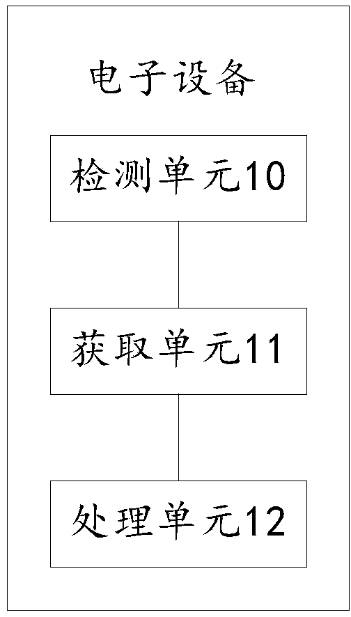 Data downloading method and device