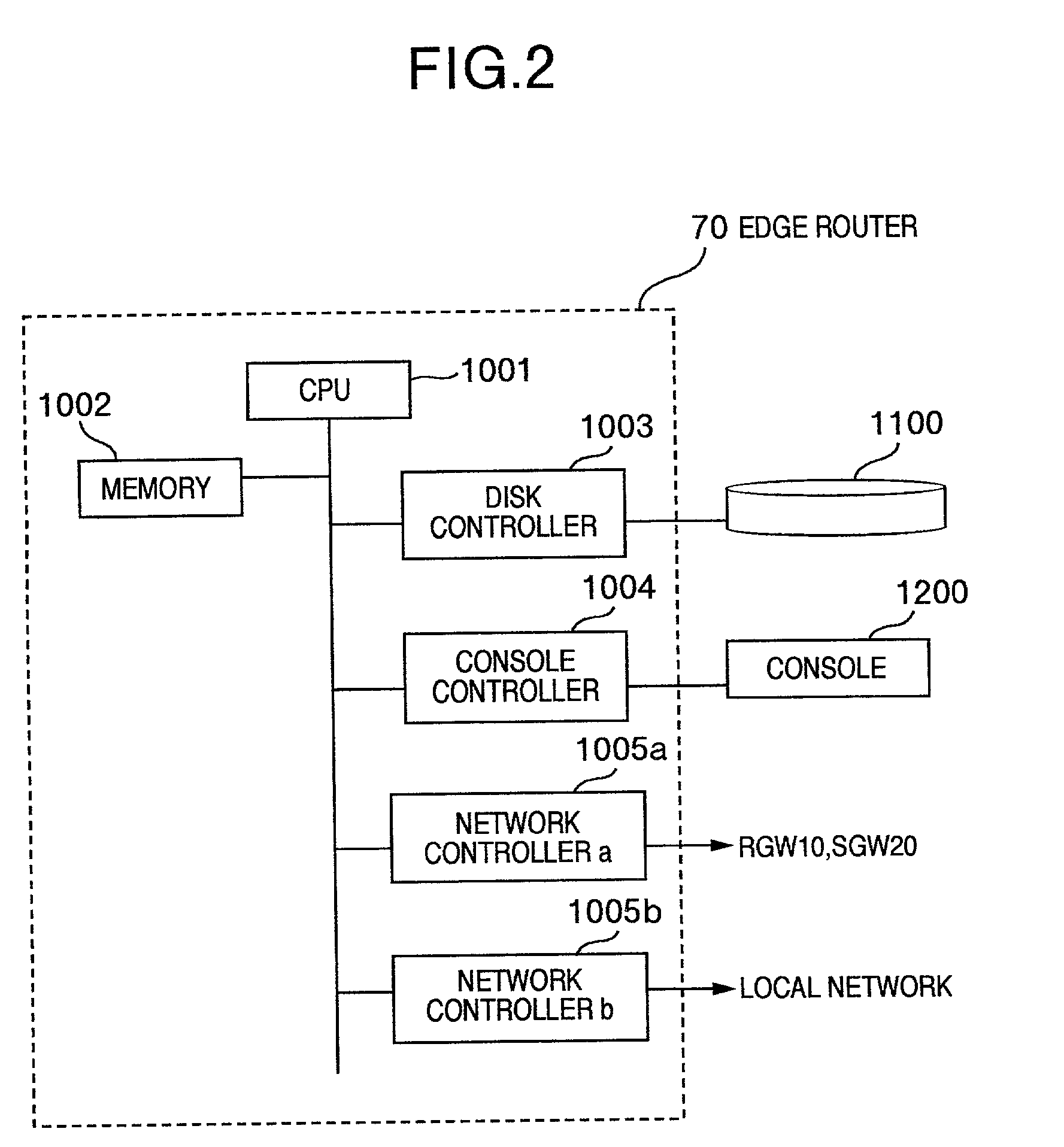 Performance enhanced TCP communication system