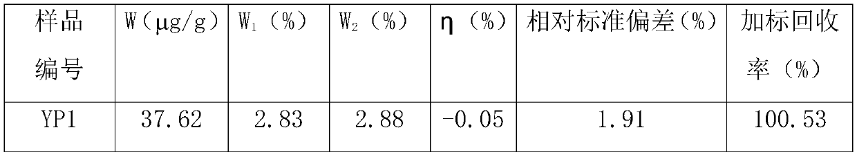 A kind of detection method of bioavailable state lead in soil