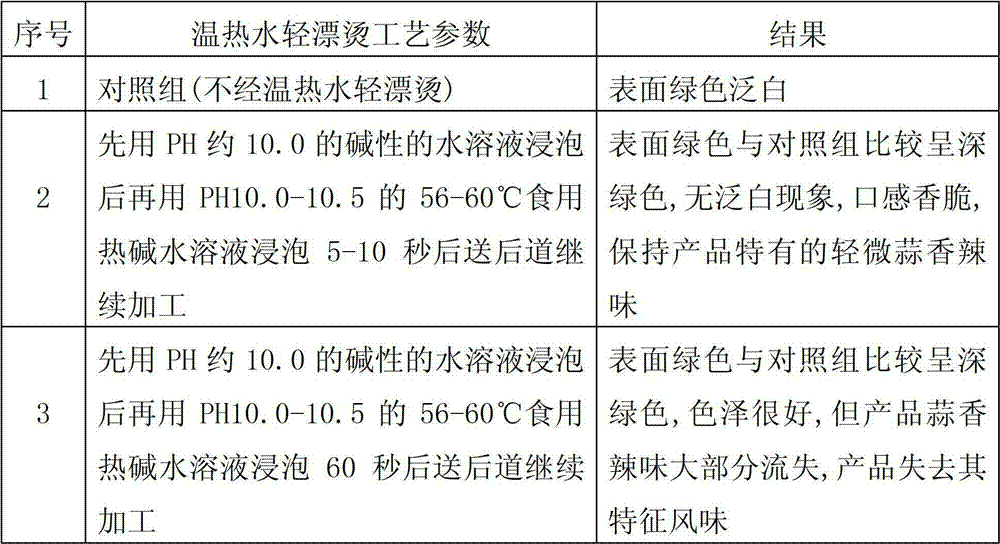 Color-protecting processing method of freeze drying onion