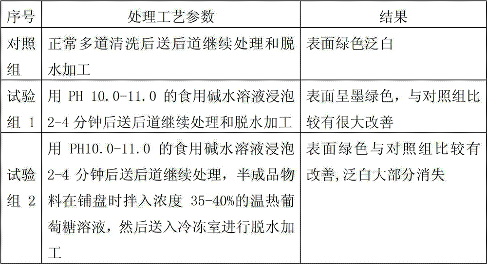 Color-protecting processing method of freeze drying onion